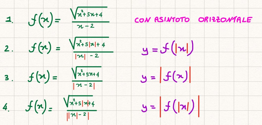 funzione irrazionale.jpg