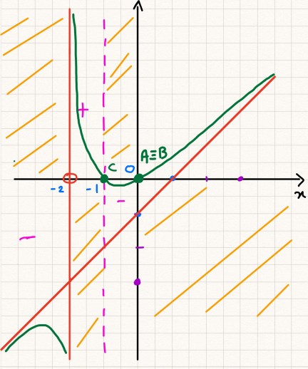 grafico-con-asintoto-obliquo
