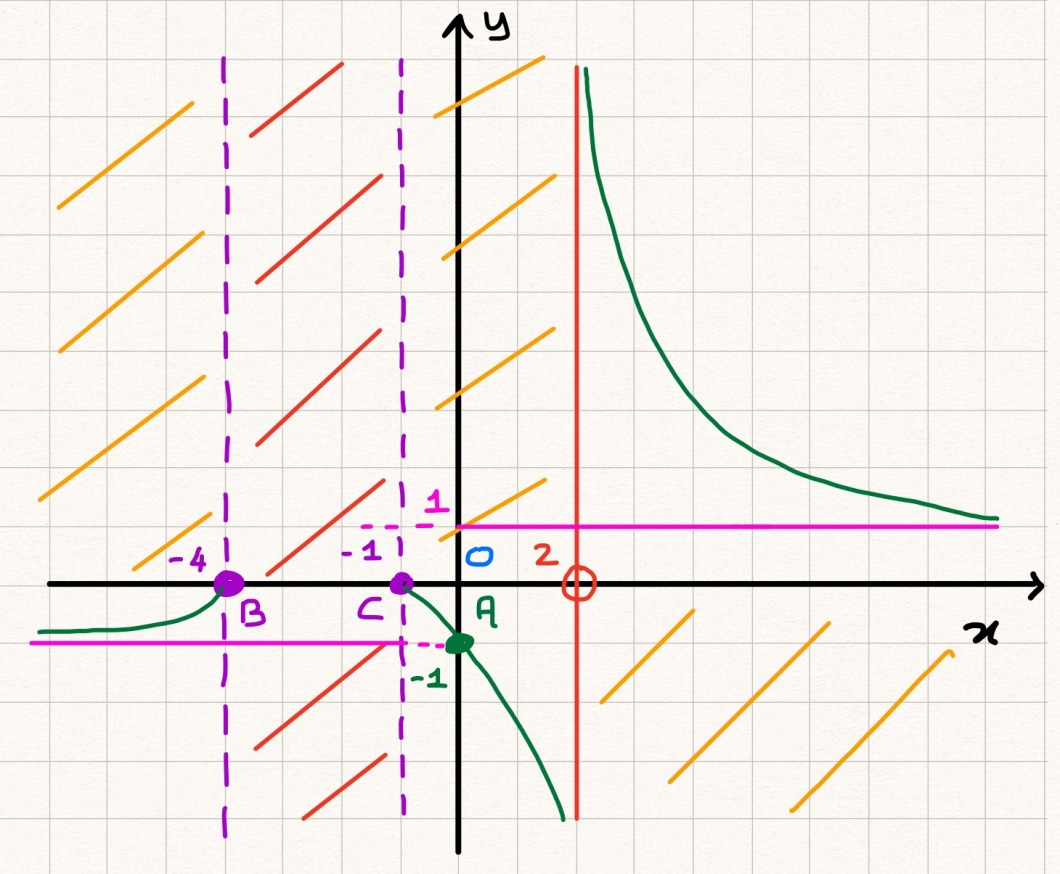 grafico-funzione-irrazionale