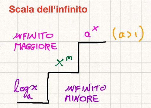 scala-infinito