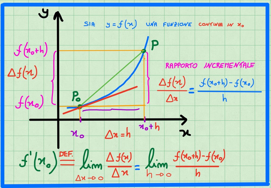definizione-derivata