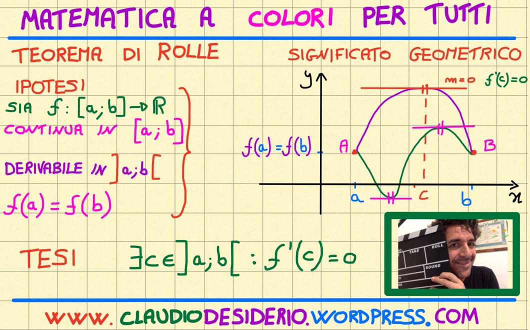 miniatura-rolle-teorema