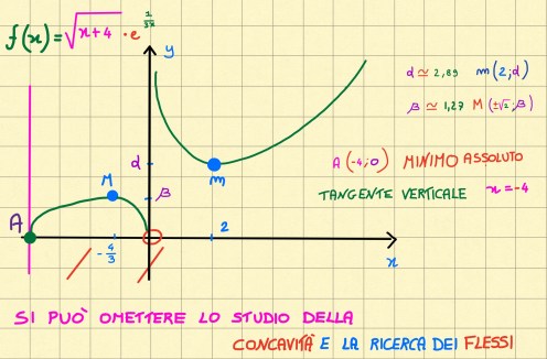 miniatura-esenpio-5-funzioni