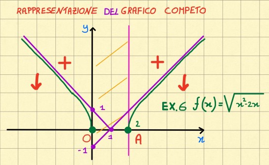 miniatura grafico irrazionale