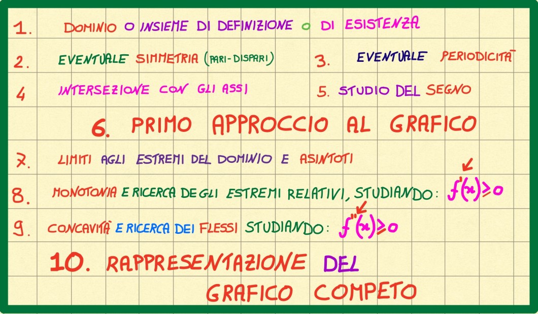 miniatura-studio-di-funzione-schema