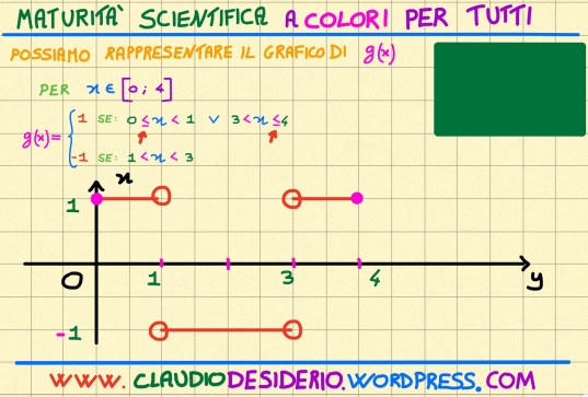 svolgimento P2 primoA