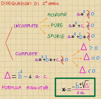 immaginedisequazioni2.jpg